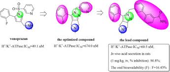 Image result for Potassium Competitive Acid Blocker