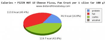 Potassium In Pizza Per 100g Diet And Fitness Today