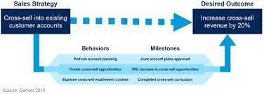 Improve Commercial Outcomes By Charting The Path Of Sales