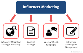 Influencer marketing may also be considered a form of digital pr since it aims to build brand the biggest advantage of influencer marketing is that it allows companies to avoid the skepticism people. Influencer Marketing Agentur Stuttgart Hamburg Berlin Klickpiloten