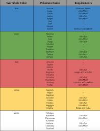 Ultra Space Guide Pokemon Ultra Sun And Ultra Moon