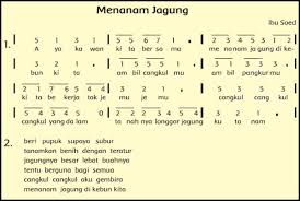 Satuan dasar dari hektaare adalah are, satuan luas yang didefinisikan sebagai 100 meter persegi. Sd Kelas 4 Tema 2 Sub Tema 1 Energi Alternatif Free Audiobuku Pendidikan