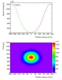 However, to maintain a service plan, or to pay outright for a replacement is extremely costly. Https Cds Cern Ch Record 2642118 Files Atl Phys Slide 2018 853 Pdf