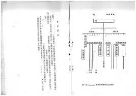 file organizational chart for a revolutionary commission to