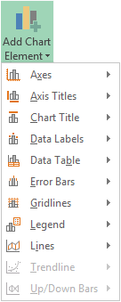 excel charts chart elements