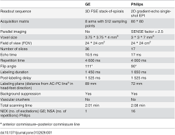 vendor specific parameters of the pcasl product sequences