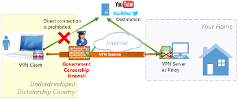 Comfortable Network Anywhere Softether Vpn Project