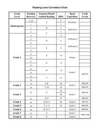 8 best reading level charts images reading levels reading