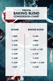 printable conversion charts