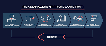 risk management framework rmf an overview