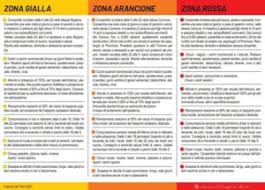 Gli spostamenti sono consentiti solo per ragioni lavoro, salute, necessità e tra questi rientra l'assistenza ad una persona non autosufficiente; Differenze Zona Gialla Arancione E Rossa Le Regole Del Nuovo Dpcm Zerouno Tv