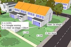 Kan Ik Mijn Uitbouw Of Bijgebouw Vergunningvrij Bouwen