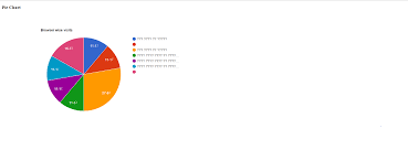 php encoding arabic in google charts stack overflow