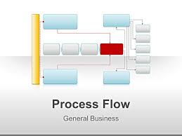 Process Flow Chart Framework