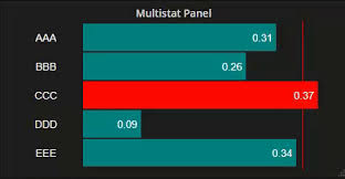 multistat plugin for grafana grafana labs