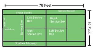 The tennis scoring system simplified. Tennis Rules Learn The Basic Rules Of Tennis Tennis