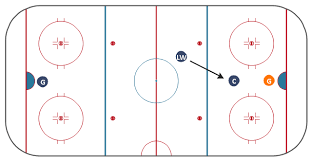 Ice Hockey Rink Diagram Ice Hockey Positions Diagram Ice