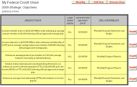 The Strategic Objectives Chart And Goal Tracking