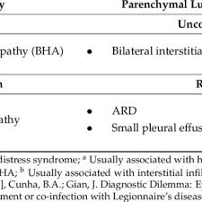 Infectious mononucleosis (mono) is often called the kissing disease. Pdf Unexplained Dyspnea In A Young Adult With Epstein Barr Virus Infectious Mononucleosis Pulmonary Involvement Or Co Infection With Mycoplasma Pneumoniae Pneumonia