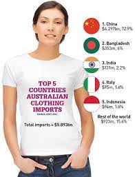 Your comprehensive guide to australian fashion designers and labels, including zimmermann, bec + bridge and camilla & marc. Ethical Clothing Fashion Choice