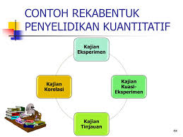 Kajian kualitatif adalah reka bentuk kajian yang dianggap baharu. Ppt Konsep Dan Kaedah Penyelidikan Powerpoint Presentation Free Download Id 395245