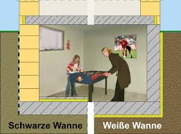 Für unseren neubau soll ein keller mit weißer wanne gebaut werden. Hausbautipps24 Keller Dicht Wie Eine Badewanne