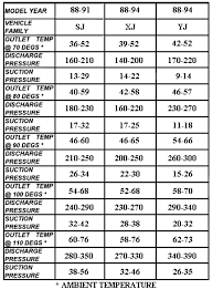 R12 To R134a Pressure Conversion Chart Best Picture Of