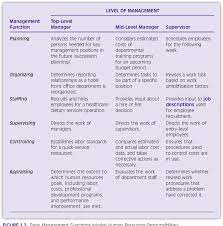 Human Resources Management In The Hospitality Industry | Semantic Scholar