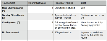 How To Build A Golf Training Plan Golfwrx