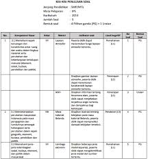 Katru soal untuk pilihan ganda (pg). Pedoman Penulisan Soal Kurikulum 2013 Ktsp Smp Mts 2017 Info Pendidikan Terbaru