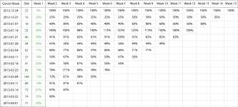 retention manipulation and triangle graph tableau community