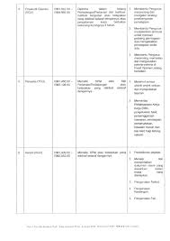 Risda semaian & langskap sdn. Portal Rasmi Risda Jawatan Kosong Di Risda Plantation Sdn Bhd