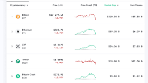 1 crypto that had begun over the past 10 days or. Market Update Crypto Prices Drop Fast Bitcoin Loses 2k Correction Considered Healthy Markets And Prices Bitcoin News