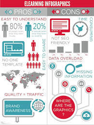Elearning Infographics Pros And Cons E Learning Infographics Elearning Infographics Educational Infographic Elearning