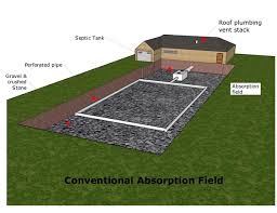 Maybe you would like to learn more about one of these? Septic System Inspections Internachi