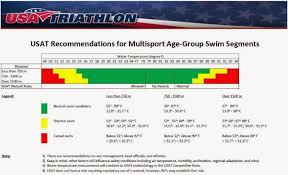 Water Temperature Recommendations By Usa Triathlon Wowsa