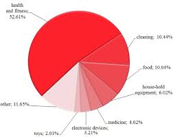 Places shah alam, malaysia business service jy interior material sdn bhd. Silver Nanoparticles A Material Of The Future