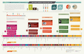 Global Burden Of Disease Study 2010 Infographic Interesting Topics Disease