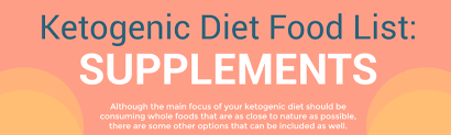 Keto Diet Foods The Full Ketogenic Diet Food List