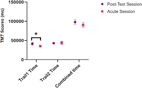 Image result for Time and Change Test