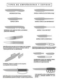 Ver más ideas sobre plantillas para cuchillos, cuchillos, plantillas cuchillos. Armas Tipos Empunadura Cuchillo Anatomia Cuchillos Plantillas Cuchillos Plantillas Para Cuchillos