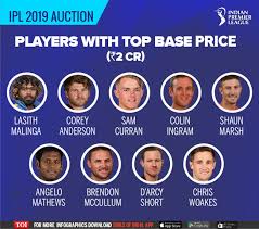 Ipl Auction 2019 Date Time Teams Players List Time