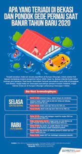 Kesan kemusnahan musibah banjir di manik urai. Kesan Banjir Terhadap Diri