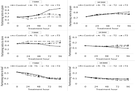 #shikatema #shikamaru #shikamaru nara #temari #shikadai #boruto fanart #fanart 1. Analysis Of The Distribution Of Assimilation Products And The Characteristics Of Transcriptomes In Rice By Submergence During The Ripening Stage Bmc Genomics Full Text