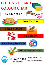 cutting board colour chart sign kc supplies