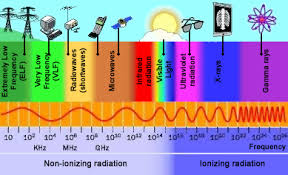 electromagnetic radiations and your health