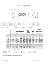 pdf bolt nuts dimensions danny ferdiansyah academia edu