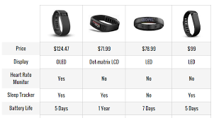 wp product comparison sp wp marketer tools