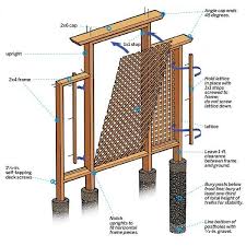Pin By Virginia Sanders On Outdoor Structures Building A Trellis Diy Trellis Wooden Trellis