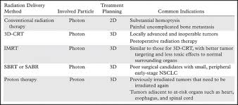 27.03.2020 · the major difference between chemo and radiation is the way they're delivered. Recognizing Radiation Therapy Related Complications In The Chest Radiographics